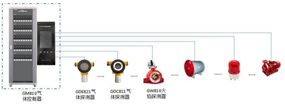 GM810（分線型）氣體報(bào)警控制器